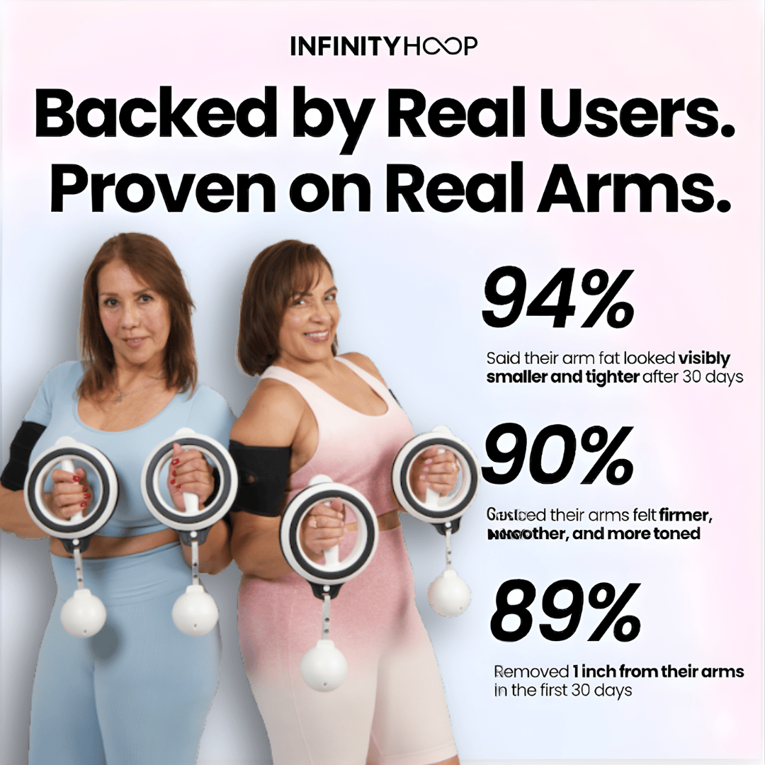Infinity Arm Hoop™ - Pay with HSA/FSA